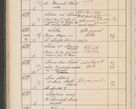 Zdjęcie nr 611 dla obiektu archiwalnego: Protocollum Consistorii lat. Leop. 1914