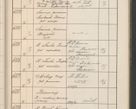 Zdjęcie nr 608 dla obiektu archiwalnego: Protocollum Consistorii lat. Leop. 1914