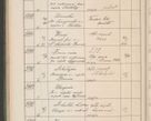 Zdjęcie nr 607 dla obiektu archiwalnego: Protocollum Consistorii lat. Leop. 1914