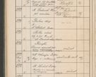 Zdjęcie nr 605 dla obiektu archiwalnego: Protocollum Consistorii lat. Leop. 1914