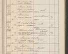 Zdjęcie nr 602 dla obiektu archiwalnego: Protocollum Consistorii lat. Leop. 1914