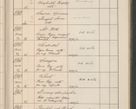 Zdjęcie nr 604 dla obiektu archiwalnego: Protocollum Consistorii lat. Leop. 1914