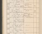 Zdjęcie nr 599 dla obiektu archiwalnego: Protocollum Consistorii lat. Leop. 1914