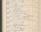 Zdjęcie nr 601 dla obiektu archiwalnego: Protocollum Consistorii lat. Leop. 1914