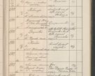 Zdjęcie nr 598 dla obiektu archiwalnego: Protocollum Consistorii lat. Leop. 1914