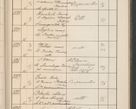 Zdjęcie nr 596 dla obiektu archiwalnego: Protocollum Consistorii lat. Leop. 1914