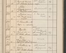 Zdjęcie nr 592 dla obiektu archiwalnego: Protocollum Consistorii lat. Leop. 1914