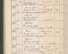 Zdjęcie nr 593 dla obiektu archiwalnego: Protocollum Consistorii lat. Leop. 1914
