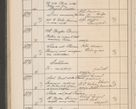 Zdjęcie nr 595 dla obiektu archiwalnego: Protocollum Consistorii lat. Leop. 1914