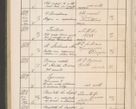 Zdjęcie nr 589 dla obiektu archiwalnego: Protocollum Consistorii lat. Leop. 1914