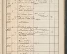Zdjęcie nr 588 dla obiektu archiwalnego: Protocollum Consistorii lat. Leop. 1914