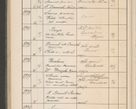Zdjęcie nr 585 dla obiektu archiwalnego: Protocollum Consistorii lat. Leop. 1914