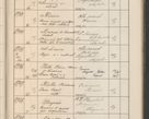 Zdjęcie nr 582 dla obiektu archiwalnego: Protocollum Consistorii lat. Leop. 1914