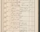 Zdjęcie nr 580 dla obiektu archiwalnego: Protocollum Consistorii lat. Leop. 1914