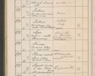 Zdjęcie nr 579 dla obiektu archiwalnego: Protocollum Consistorii lat. Leop. 1914