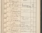 Zdjęcie nr 576 dla obiektu archiwalnego: Protocollum Consistorii lat. Leop. 1914