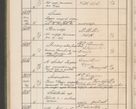 Zdjęcie nr 573 dla obiektu archiwalnego: Protocollum Consistorii lat. Leop. 1914