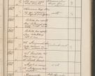 Zdjęcie nr 574 dla obiektu archiwalnego: Protocollum Consistorii lat. Leop. 1914