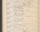 Zdjęcie nr 575 dla obiektu archiwalnego: Protocollum Consistorii lat. Leop. 1914