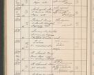 Zdjęcie nr 571 dla obiektu archiwalnego: Protocollum Consistorii lat. Leop. 1914