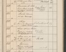 Zdjęcie nr 570 dla obiektu archiwalnego: Protocollum Consistorii lat. Leop. 1914