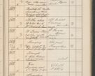 Zdjęcie nr 568 dla obiektu archiwalnego: Protocollum Consistorii lat. Leop. 1914