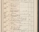 Zdjęcie nr 566 dla obiektu archiwalnego: Protocollum Consistorii lat. Leop. 1914