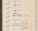 Zdjęcie nr 565 dla obiektu archiwalnego: Protocollum Consistorii lat. Leop. 1914