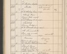 Zdjęcie nr 559 dla obiektu archiwalnego: Protocollum Consistorii lat. Leop. 1914