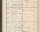 Zdjęcie nr 563 dla obiektu archiwalnego: Protocollum Consistorii lat. Leop. 1914