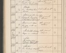 Zdjęcie nr 561 dla obiektu archiwalnego: Protocollum Consistorii lat. Leop. 1914