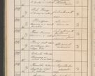 Zdjęcie nr 557 dla obiektu archiwalnego: Protocollum Consistorii lat. Leop. 1914