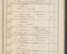 Zdjęcie nr 558 dla obiektu archiwalnego: Protocollum Consistorii lat. Leop. 1914