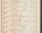 Zdjęcie nr 560 dla obiektu archiwalnego: Protocollum Consistorii lat. Leop. 1914