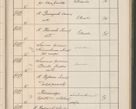 Zdjęcie nr 556 dla obiektu archiwalnego: Protocollum Consistorii lat. Leop. 1914