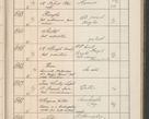 Zdjęcie nr 554 dla obiektu archiwalnego: Protocollum Consistorii lat. Leop. 1914
