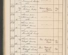 Zdjęcie nr 555 dla obiektu archiwalnego: Protocollum Consistorii lat. Leop. 1914