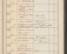 Zdjęcie nr 548 dla obiektu archiwalnego: Protocollum Consistorii lat. Leop. 1914