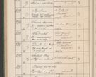 Zdjęcie nr 547 dla obiektu archiwalnego: Protocollum Consistorii lat. Leop. 1914