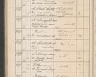 Zdjęcie nr 551 dla obiektu archiwalnego: Protocollum Consistorii lat. Leop. 1914