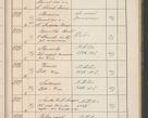 Zdjęcie nr 550 dla obiektu archiwalnego: Protocollum Consistorii lat. Leop. 1914
