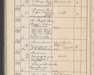 Zdjęcie nr 553 dla obiektu archiwalnego: Protocollum Consistorii lat. Leop. 1914