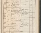 Zdjęcie nr 546 dla obiektu archiwalnego: Protocollum Consistorii lat. Leop. 1914