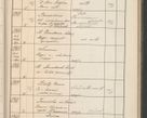 Zdjęcie nr 544 dla obiektu archiwalnego: Protocollum Consistorii lat. Leop. 1914