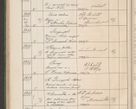Zdjęcie nr 543 dla obiektu archiwalnego: Protocollum Consistorii lat. Leop. 1914