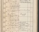 Zdjęcie nr 542 dla obiektu archiwalnego: Protocollum Consistorii lat. Leop. 1914