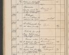 Zdjęcie nr 541 dla obiektu archiwalnego: Protocollum Consistorii lat. Leop. 1914