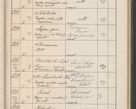 Zdjęcie nr 536 dla obiektu archiwalnego: Protocollum Consistorii lat. Leop. 1914