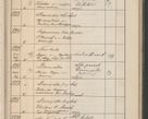 Zdjęcie nr 540 dla obiektu archiwalnego: Protocollum Consistorii lat. Leop. 1914