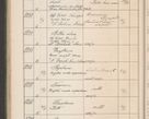 Zdjęcie nr 533 dla obiektu archiwalnego: Protocollum Consistorii lat. Leop. 1914